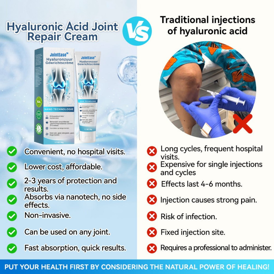 HydraJoint | Avancerad Hyaluronsyra Ledlindrande Kräm