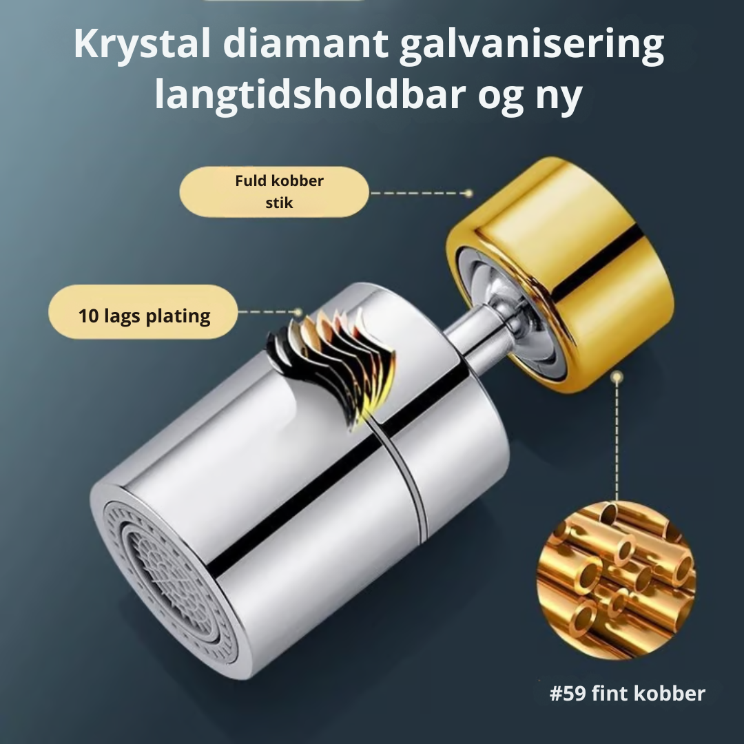 AquaOrbit | 360-graders kranutlopp