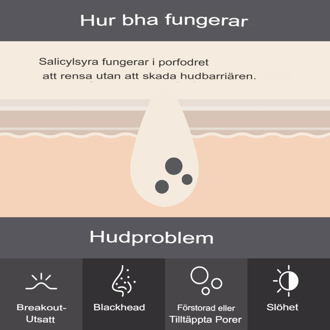 Paula's Choice 2% BHA Exfoliant | Förfinande Salicylsyralösning för Porer, Rynkor & Pormaskar