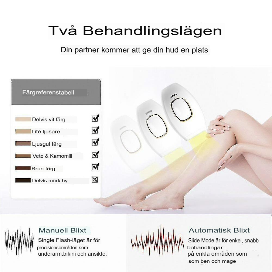 LaserSmooth | Permanent IPL-hårborttagningssystem