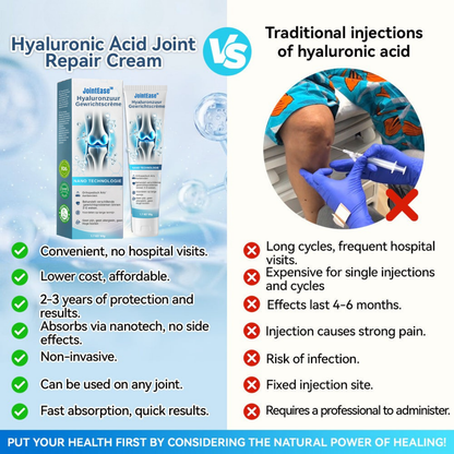 HydraJoint | Avancerad Hyaluronsyra Ledlindrande Kräm