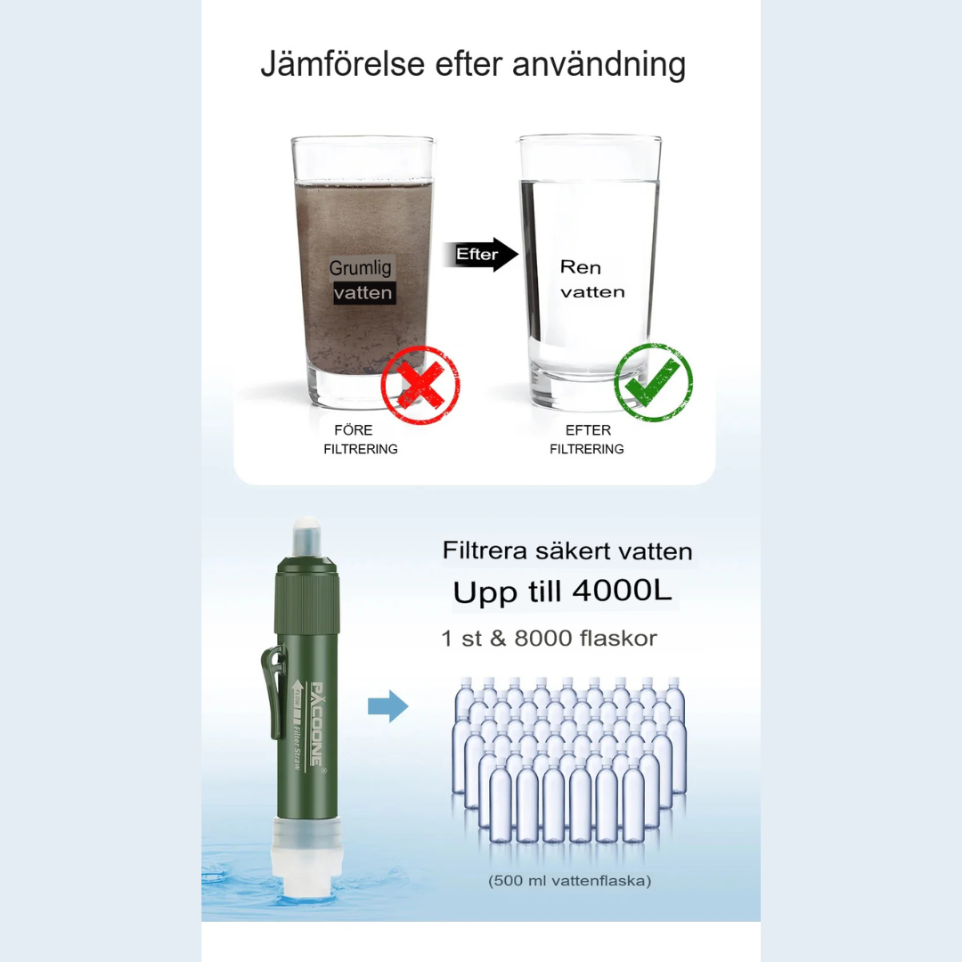 Filterwell Överlevnadsstrå | Avancerad Vattenrening för Säkert Dricksvatten Överallt