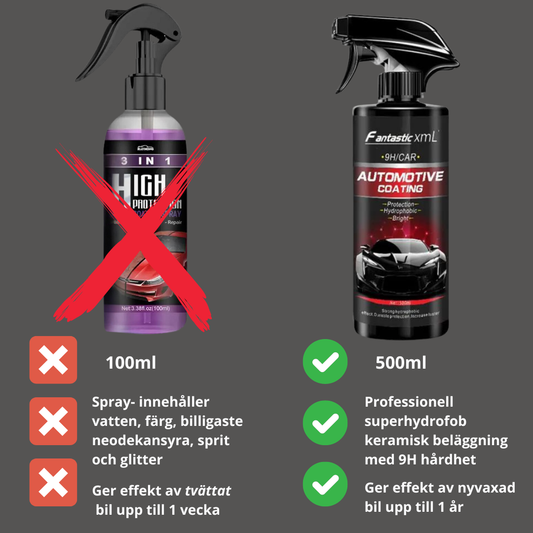 Nano Hydrofobisk Beläggning Spray med 9H