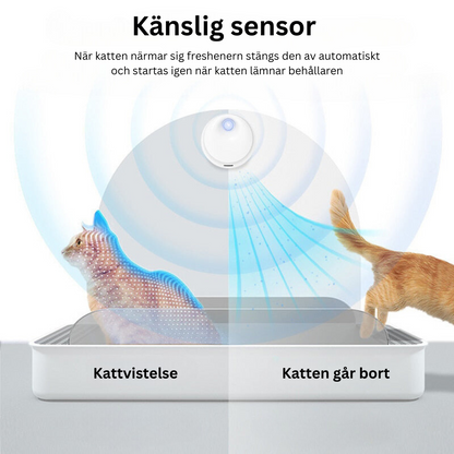 FriskPurr I Automatisk luktrenare/desodoriserare för smarta kattlådor